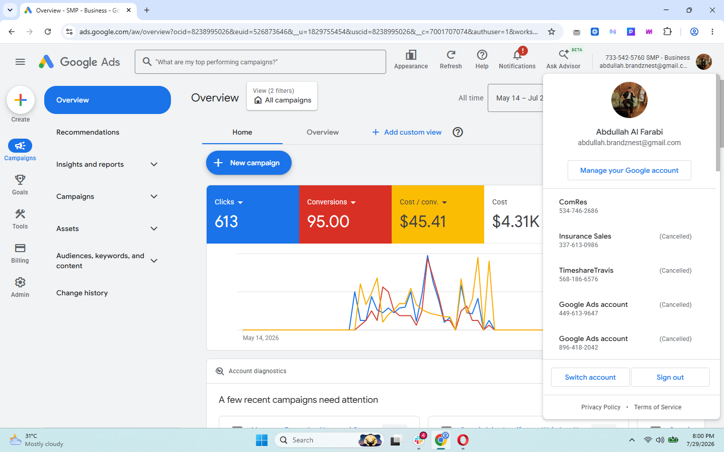 Google Ads results — 613 clicks · 95 conversions at $45.41 · $4.31K spent