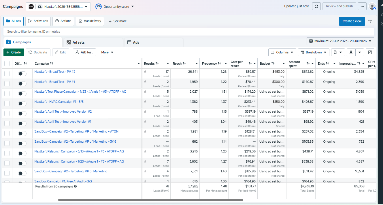 Facebook & Instagram Ads results — High-ticket B2B/service offer · $7.9K spent · 78 qualified leads