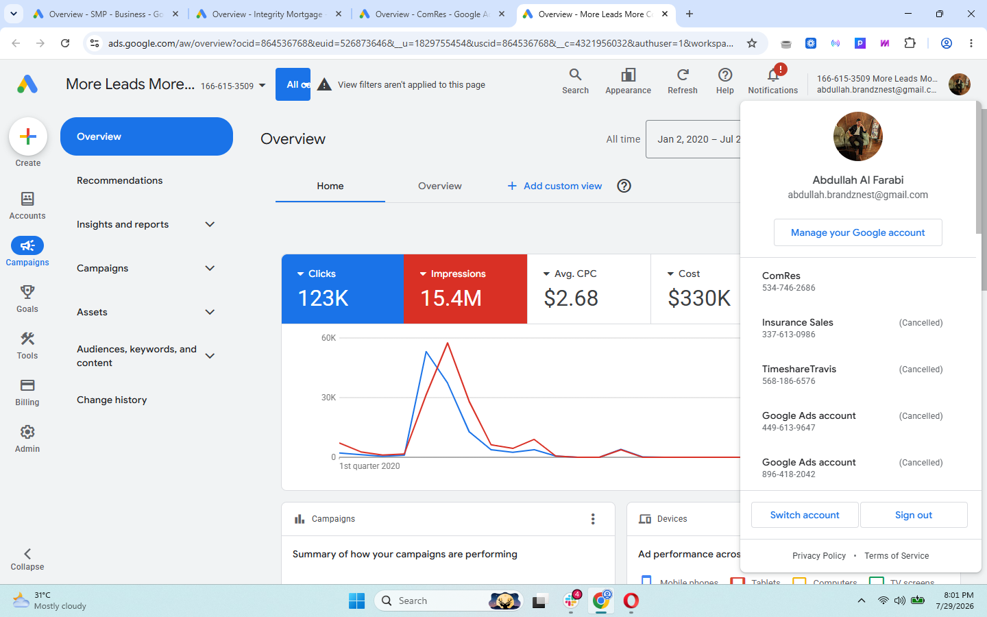 Google Ads results — 123K clicks · 15.4M impressions · $2.68 avg. CPC · $330K spent